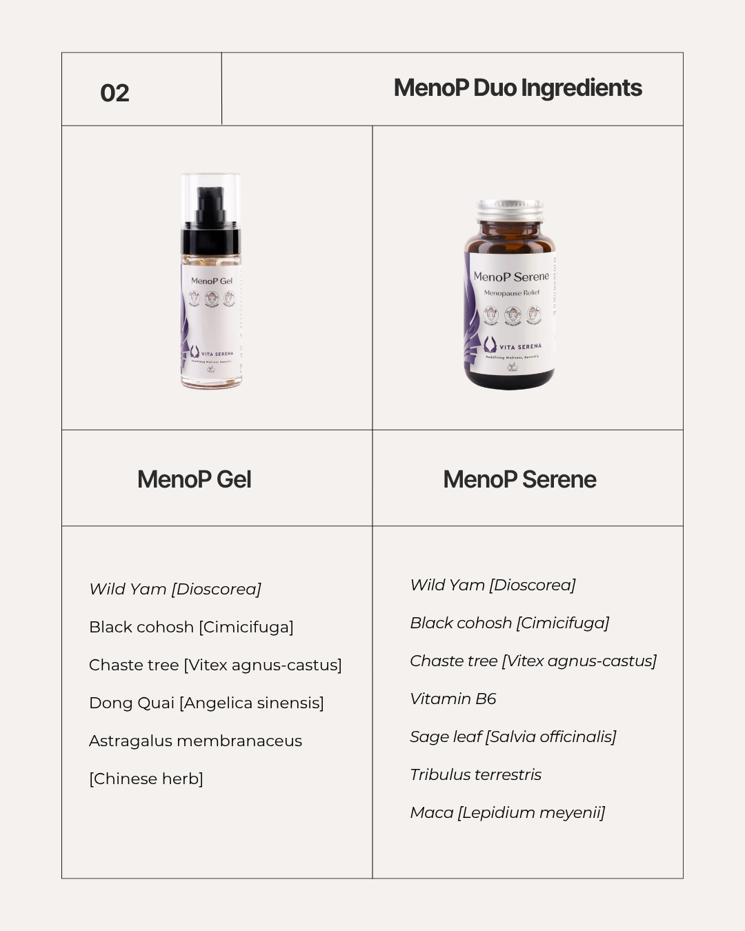 MenoP Gel - Menopause Relief – Vita Serena